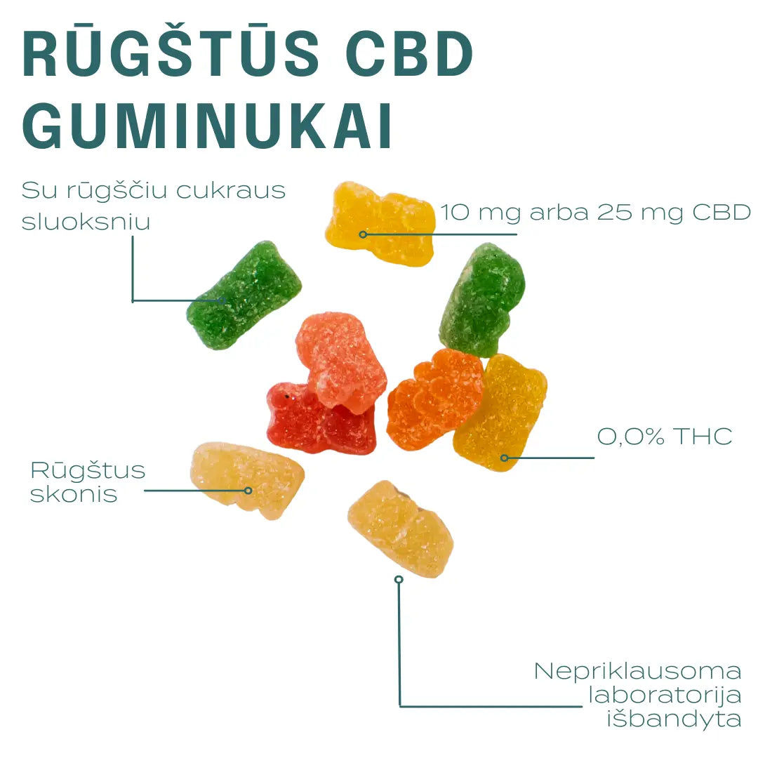 CBD rūgštūs