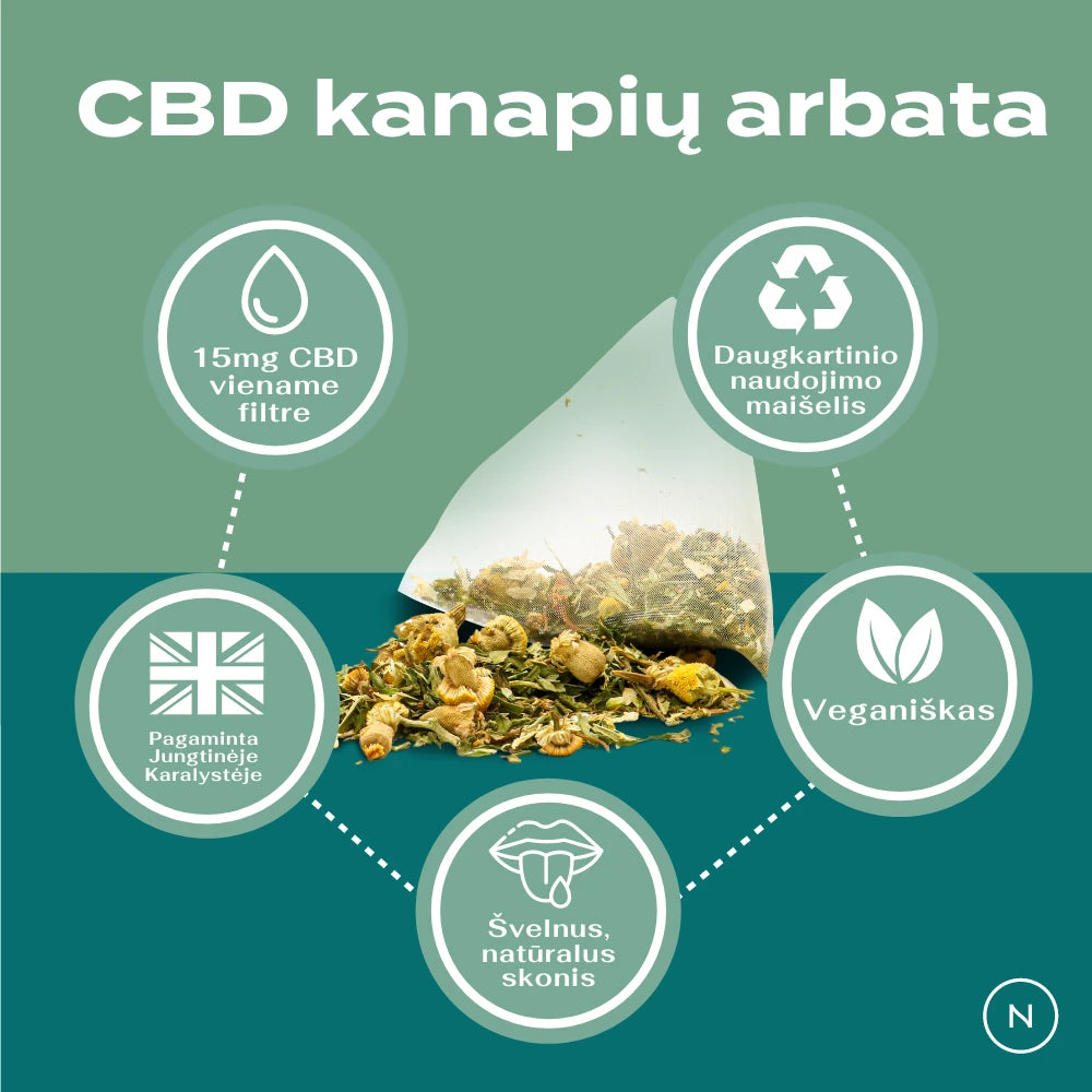 CBD arbata