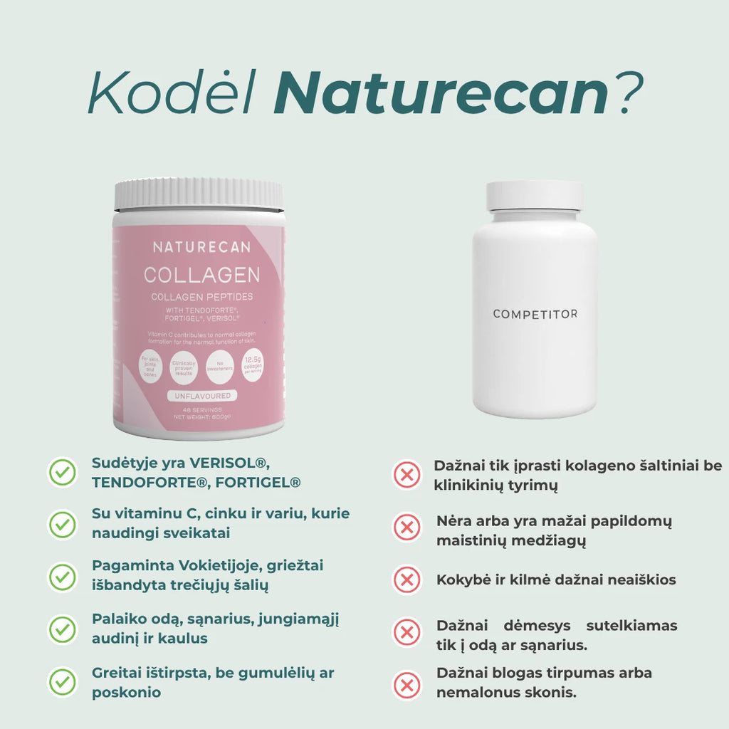 Kolageno Peptidai
