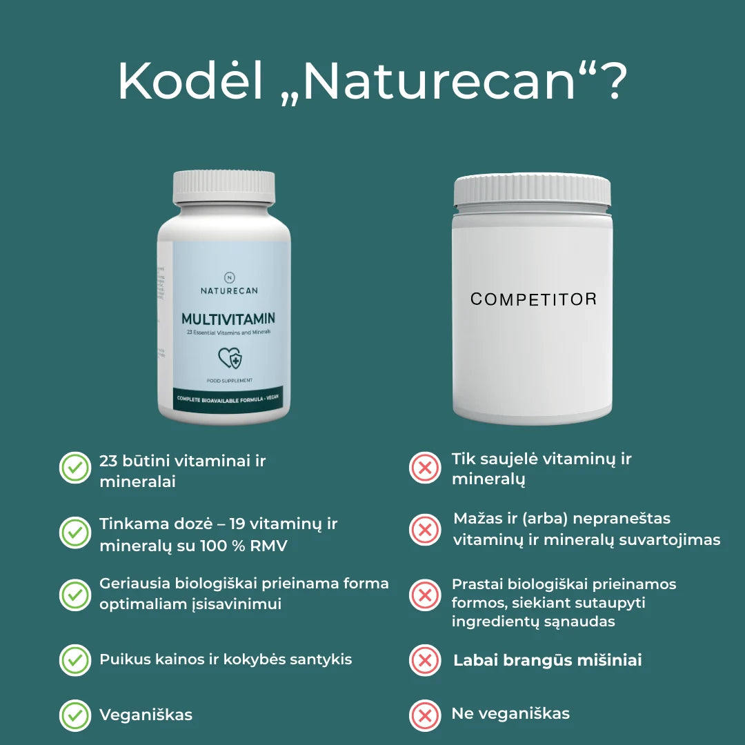 multivitaminai ir mineralai