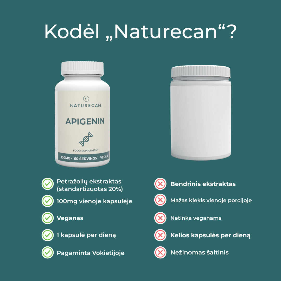 apigenin nad+