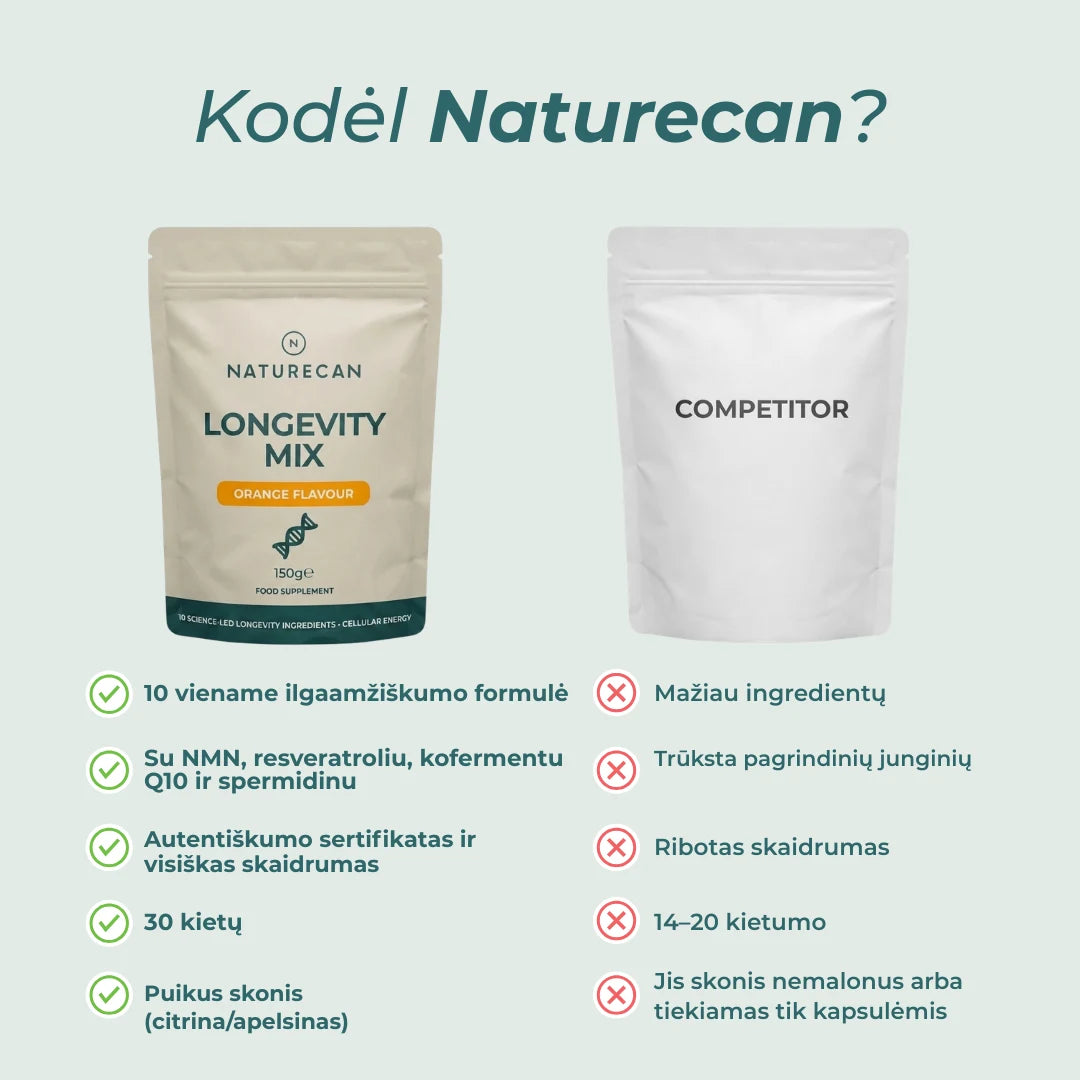 naturecan ilgaamžiškumo miltelai