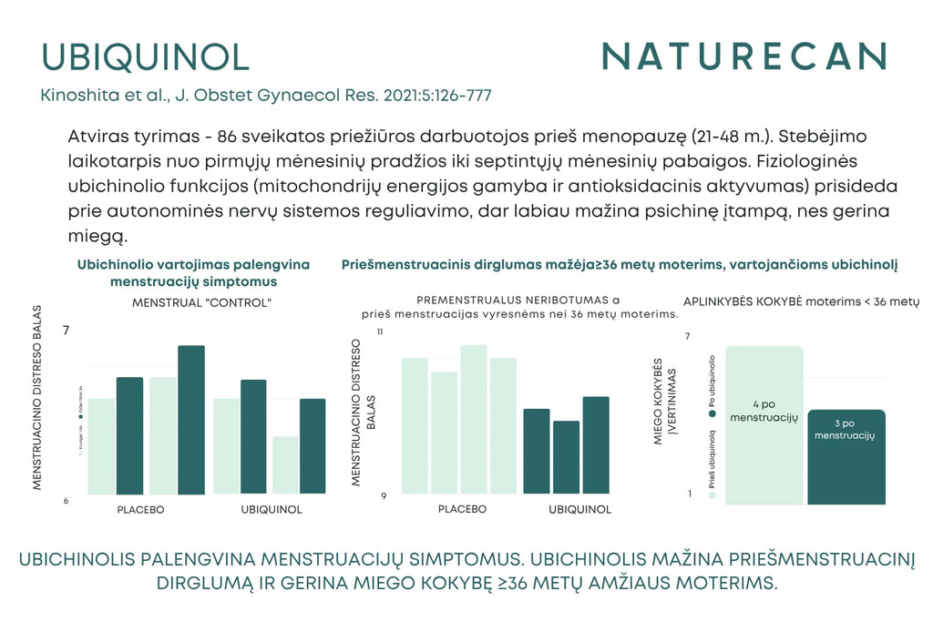 Kofermentas Q10 nauda