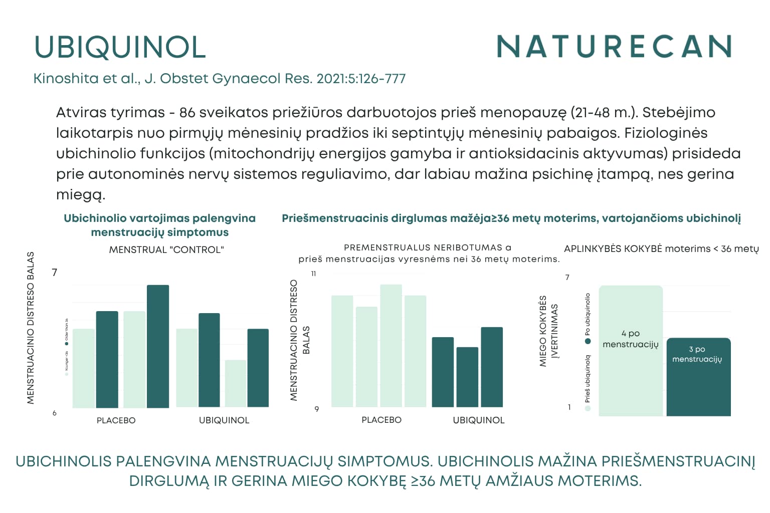 Kofermentas Q10 nauda