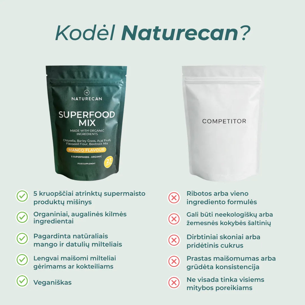 naturecan superfood