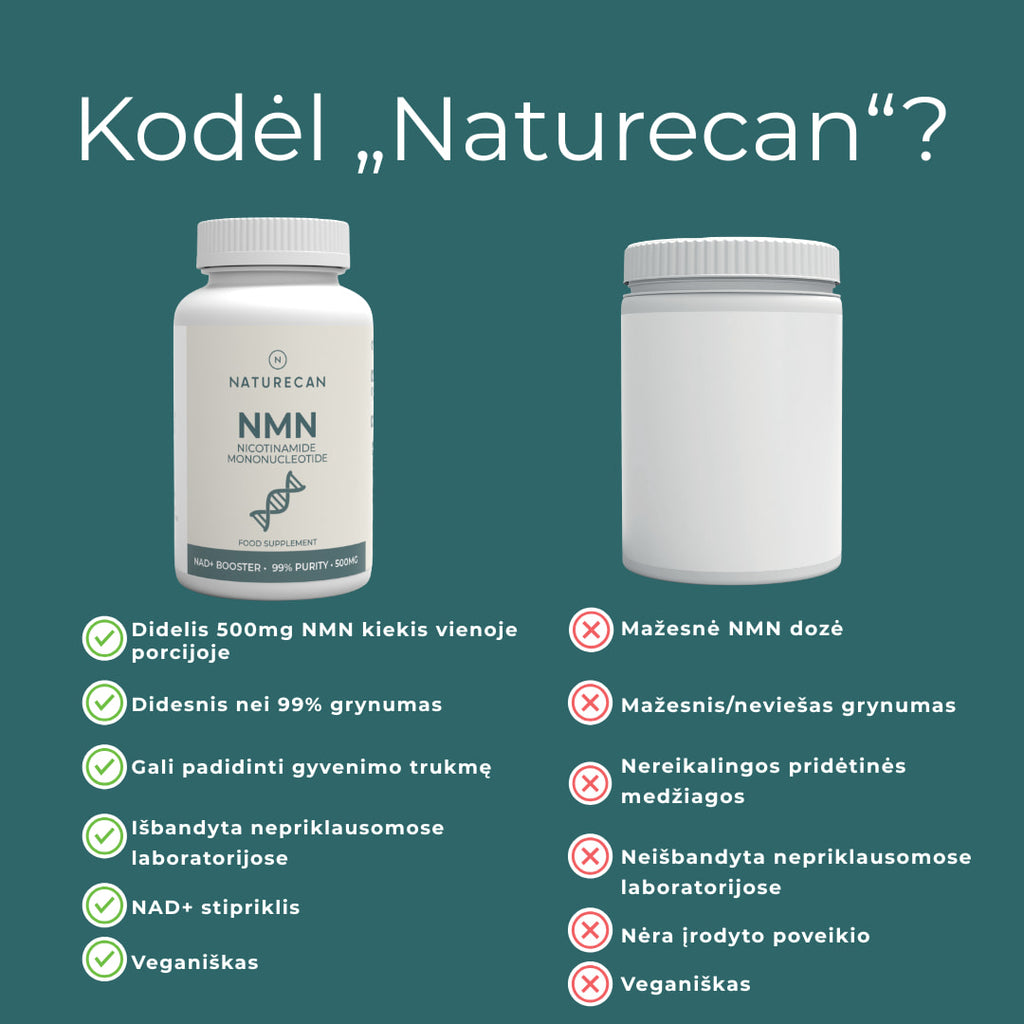 Nmn Raja NMN Papildai - 500mg NMN vienoje kapsulėje – Naturecan LT