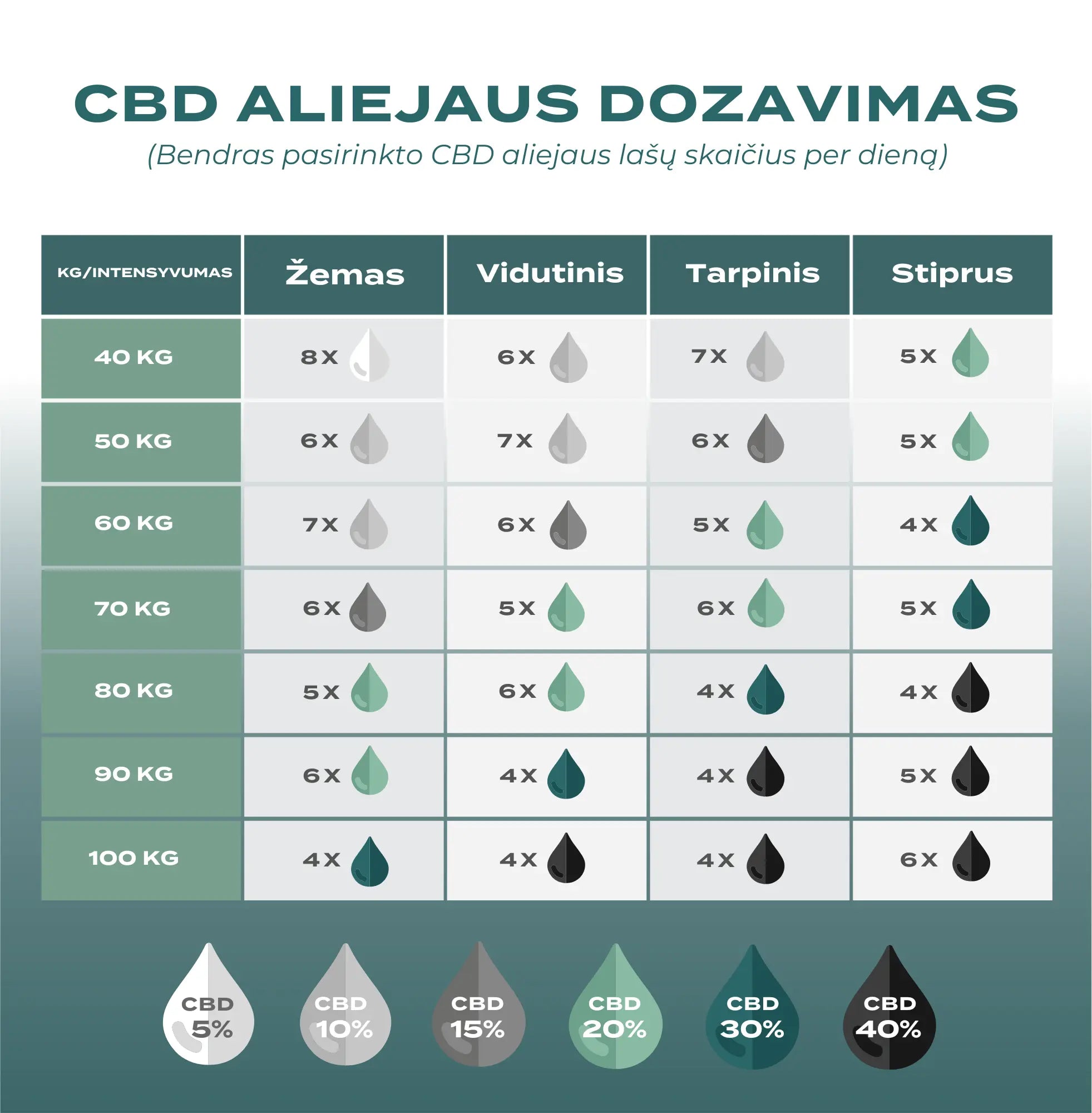cbd aliejus 20 proc
