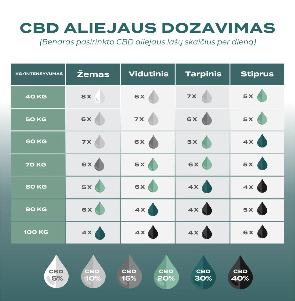 CBD aliejus