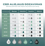 CBD 40%