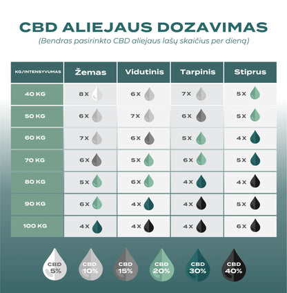 cbd 30%